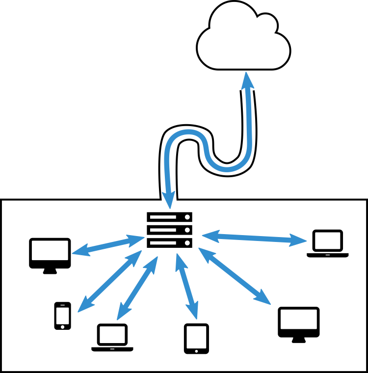 Server-basierte E-CDN Verteilung für Livestreams