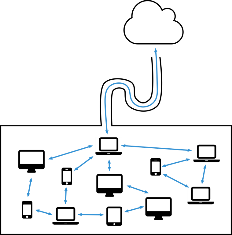 Peer-to-peer CDN Verteilung optimiert die Bandbreite für den Livestream